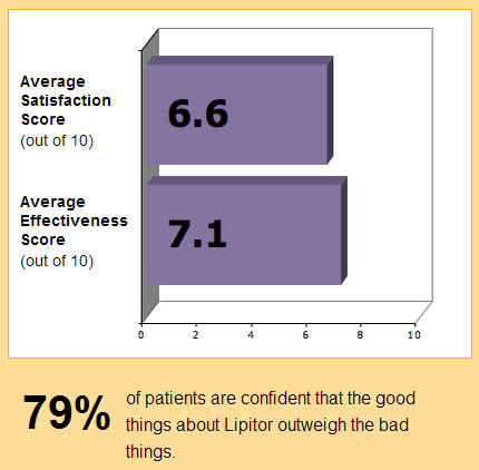 Lipitor on iGuard Lipitor on iGuard