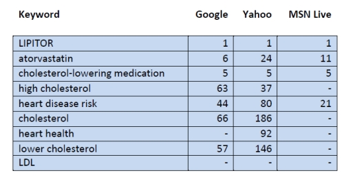 Lipitor Search Results Lipitor Search Results