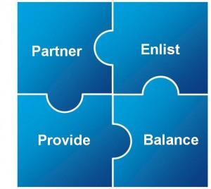 Four Pieces of Healthcare Marketing Four Pieces of Healthcare Marketing