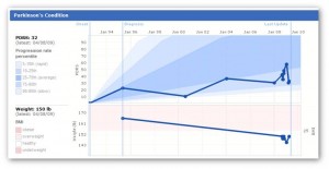 Patients Like Me Tracking Tools Patients Like Me Tracking Tools