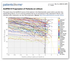 Patients Like Me Aggregate Scores Patients Like Me Aggregate Scores