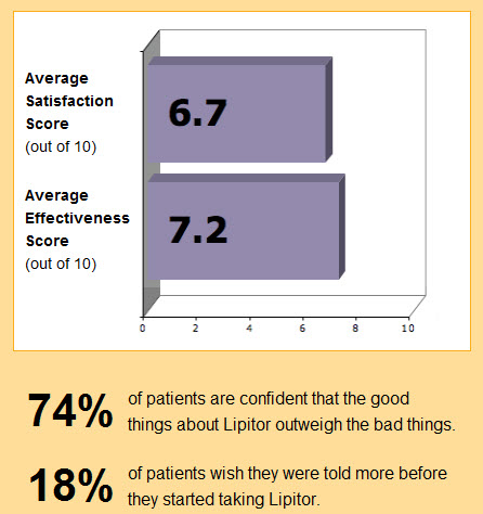 Lipitor iGuard Reviews Lipitor iGuard Reviews