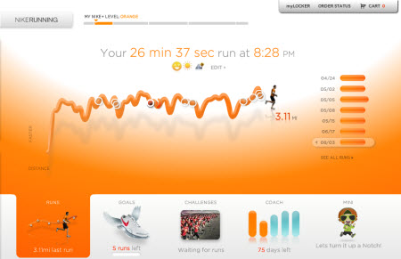 Nike+ Running Nike+ Running