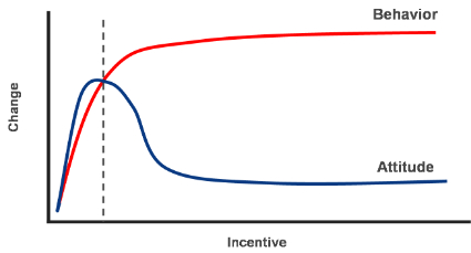 Point of minimum justification Point of minimum justification