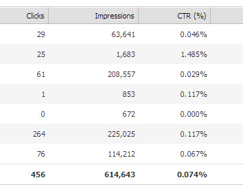 Facebook Ads Results Facebook Ads Results