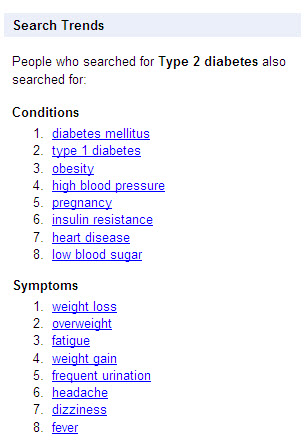 Google Health Related Searches Google Health Related Searches
