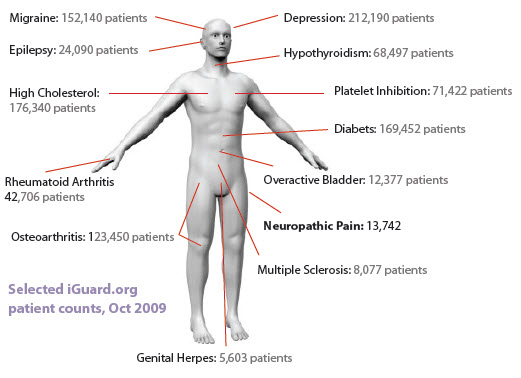 iGuard Patient Conditions iGuard Patient Conditions
