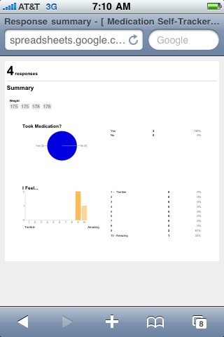 Medication Tracking Results Screen