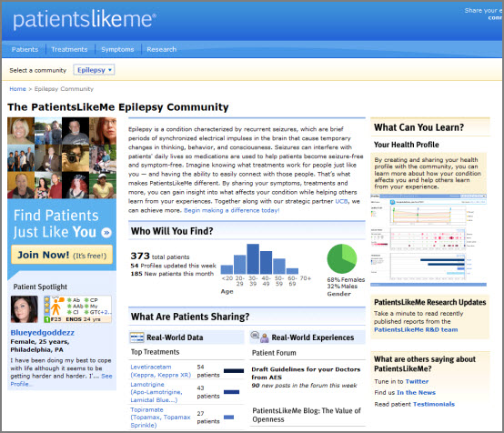 Patients Like Me Epilepsy Community Patients Like Me Epilepsy Community