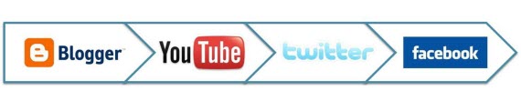 Social Media Risk Continuum